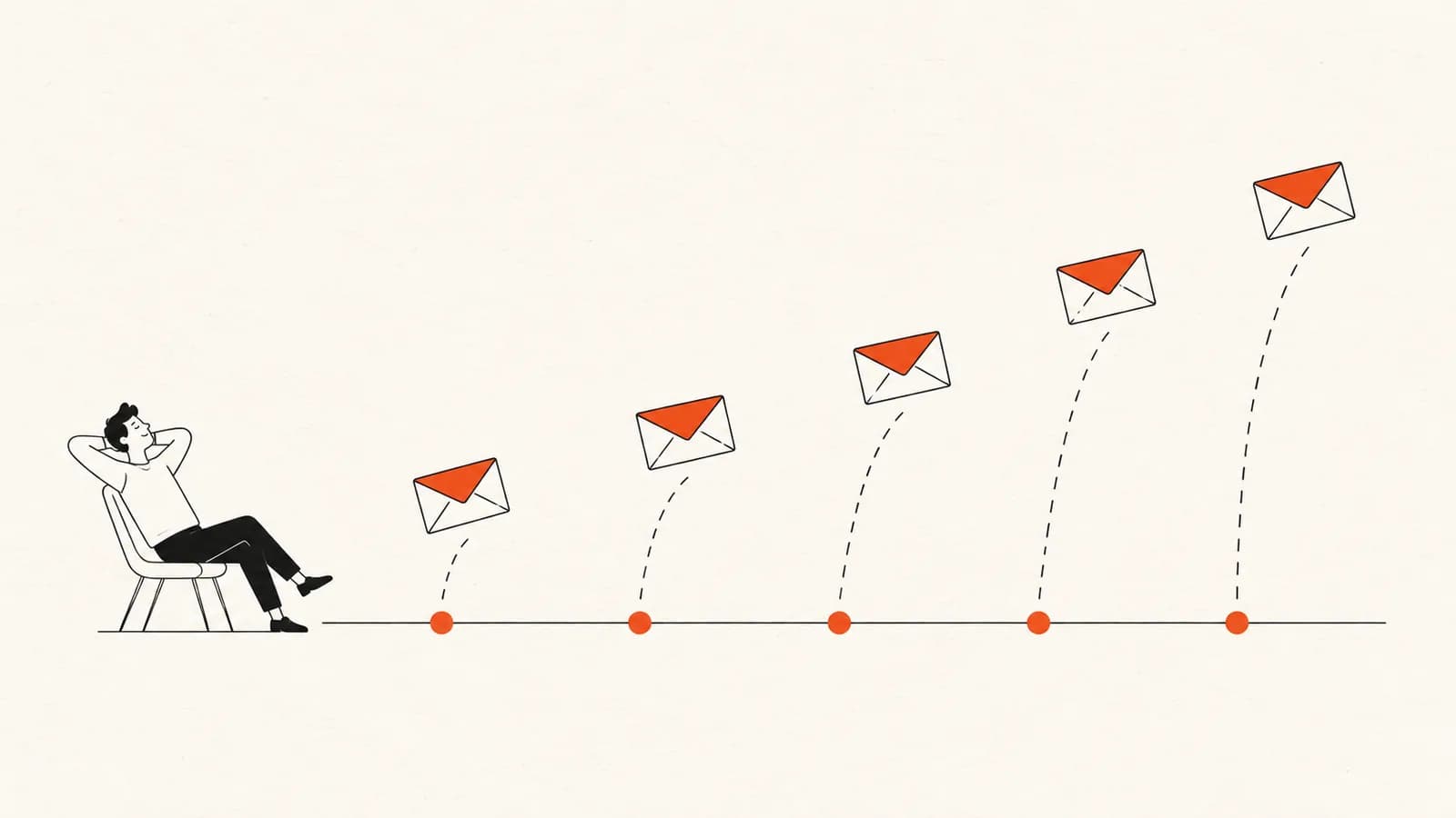 Illustratie van vijf enveloppen die automatisch vertrekken langs een tijdlijn van betaling tot opvolging